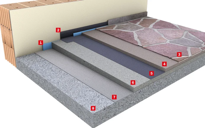 Schematische weergave van een meerlaagse vloeropbouw voor het buitenterras, inclusief isolatie en afdichting.
